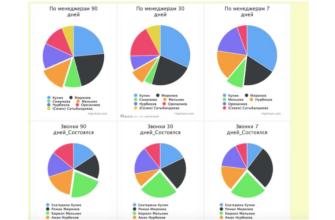 Эффективность отдела продаж онлайн-школы: основные метрики