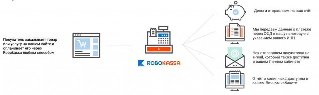 робокасса онлайн касса