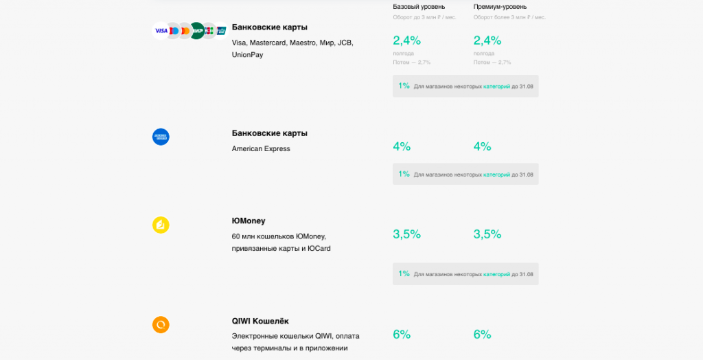 юкасса комиссии