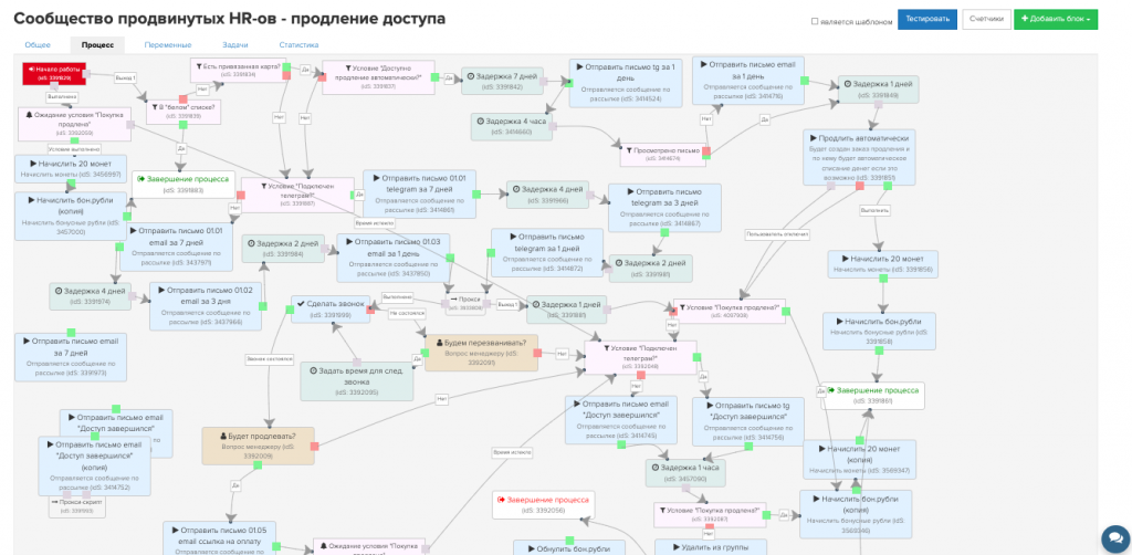 Настройка автоматического продления  закрытого клуба