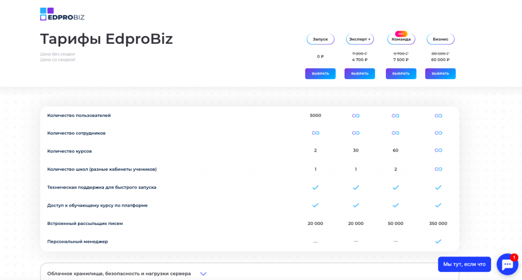 Тарифы и стоимость пользования платформой Edprobiz